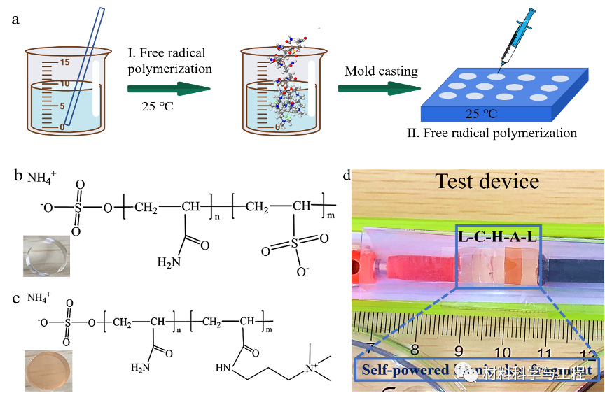 复旦《Adv Mater Tech》:可修复的智能自供电仿生皮肤!的图3